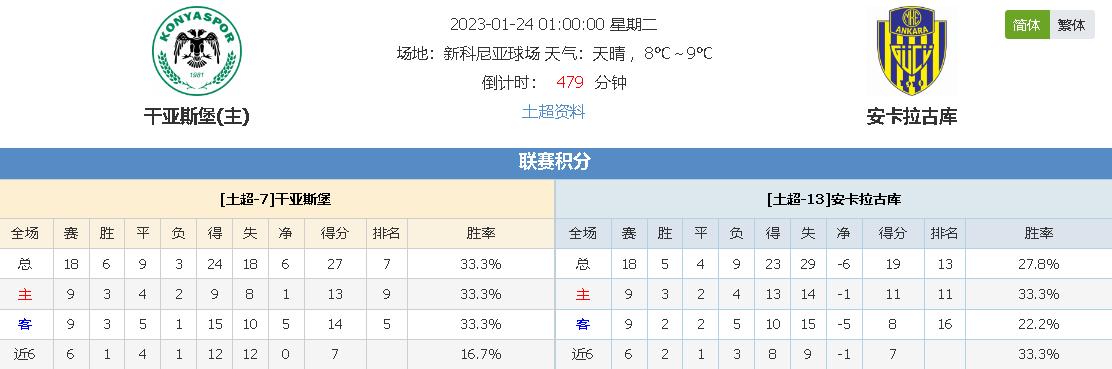 球員對重要